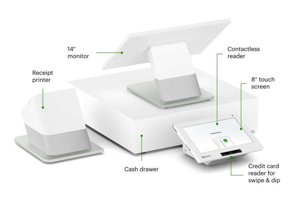 A set of point-of-sale devices and equipment